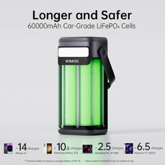 Romoss PMT60 60,000mAh 100W High-Capacity Fast Charging Power Bank with LED Light