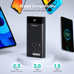 ROMOSS PPD20 20,000mAh 50W Fast Charging Power Bank – Original